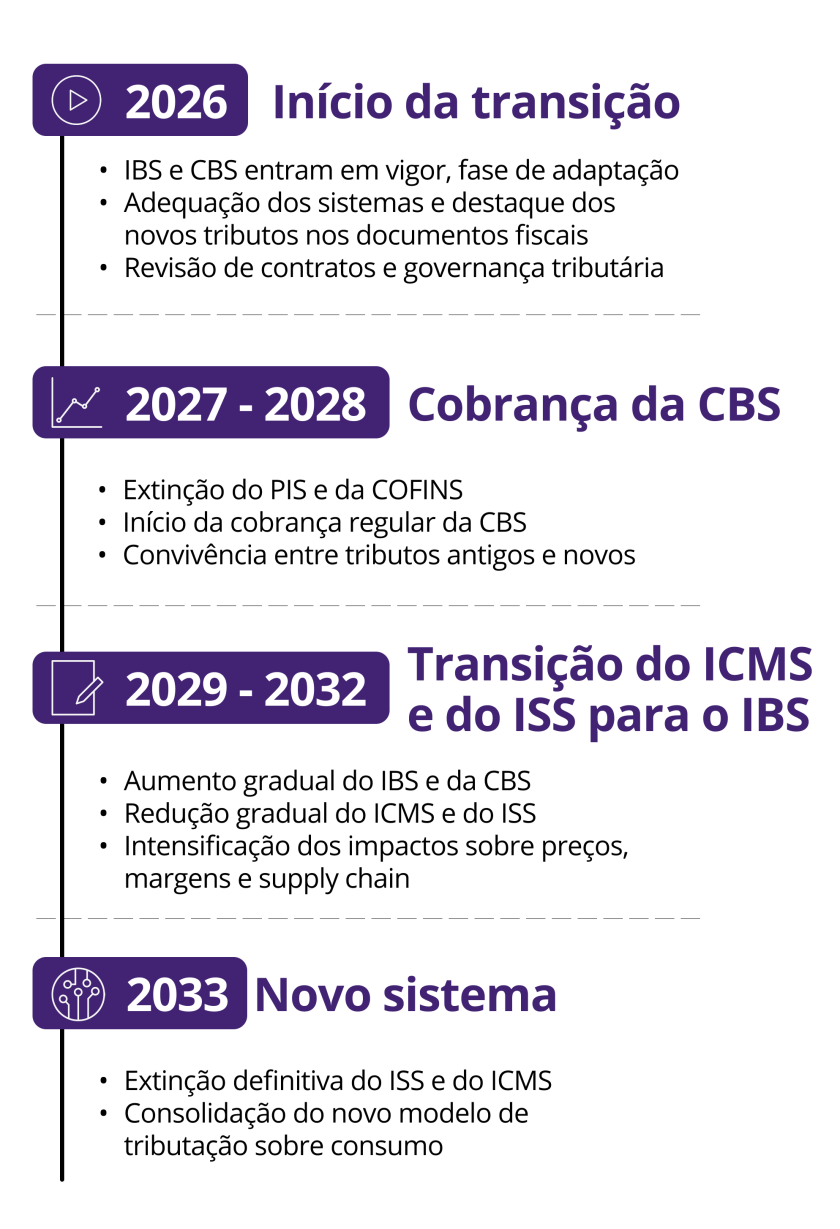 Linha do tempo 2.png